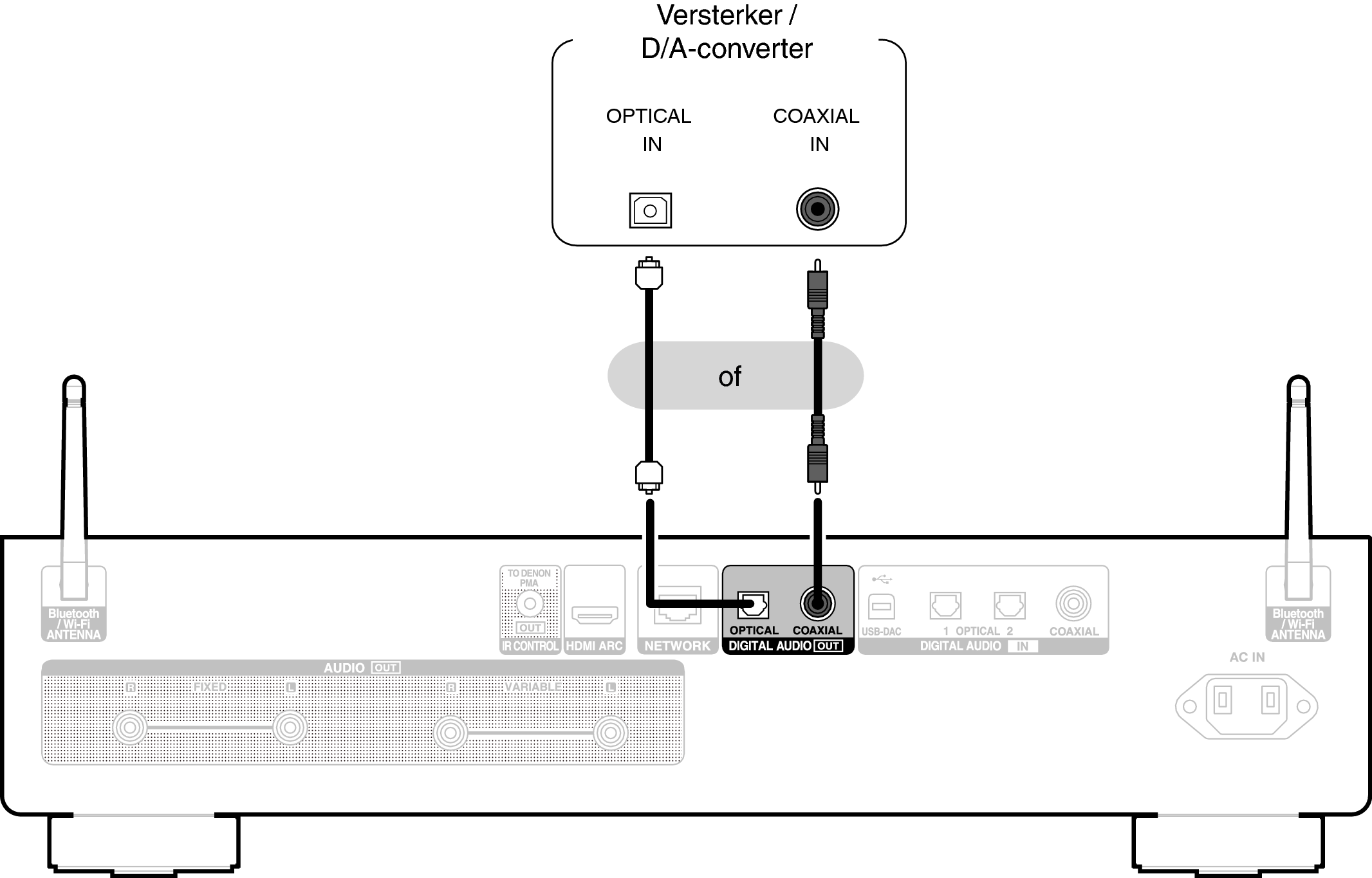 Conne DigitalOut DNP2000NE